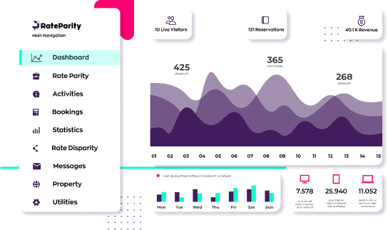 RateParity Dashboard Screenshot
